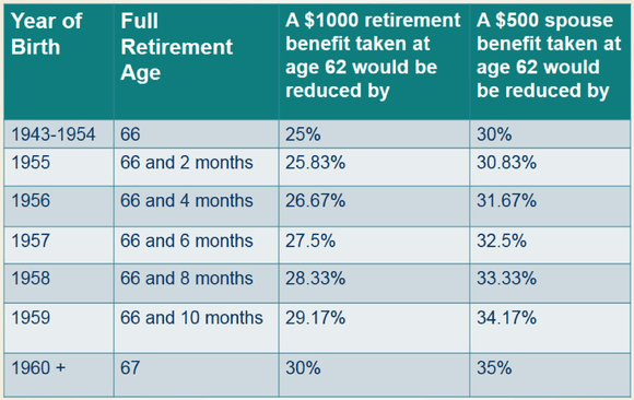 Social Security &amp; Retirement Discussed at KRS Insights Breakfast KRS